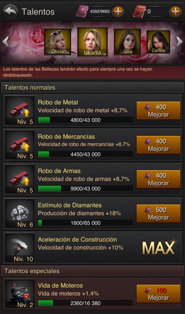 the grand mafia top talentos bellezas